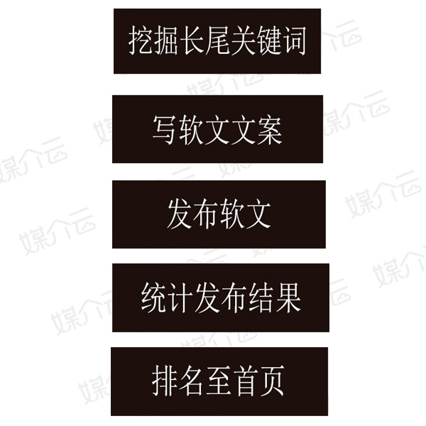 媒介云长尾词软文发布，助你占据pg麻将胡了模拟器链接首页排名的方法