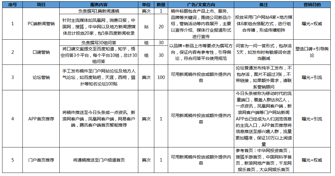 企业新品上市推广方案