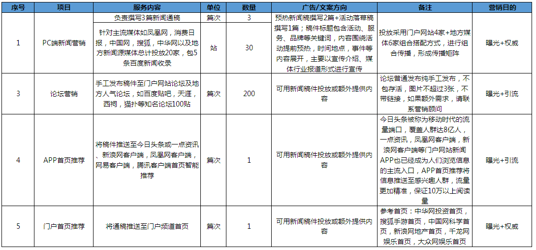 活动与体育赛事推广方案