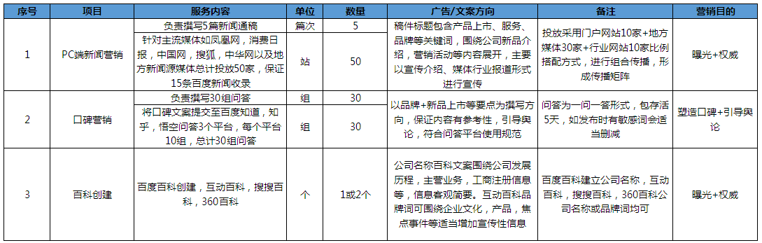 企业品牌基础建设方案